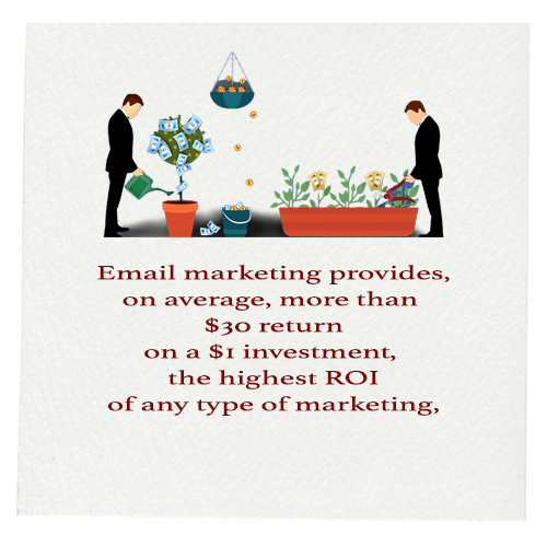 email marketing has a high ROI