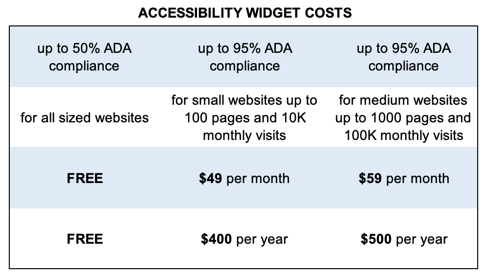 Website Accessibility Widget Costs